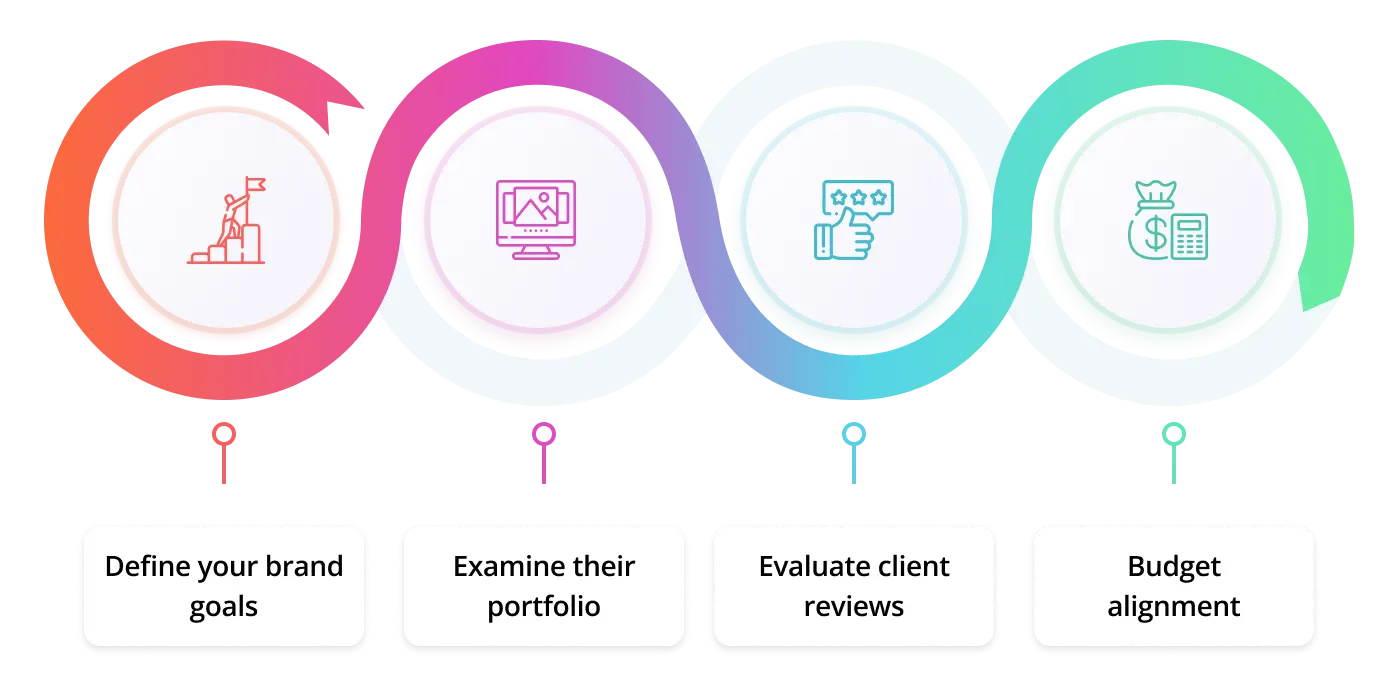 How to choose a branding agency