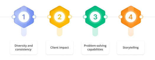 How to evaluate a portfolio of branding firms 1