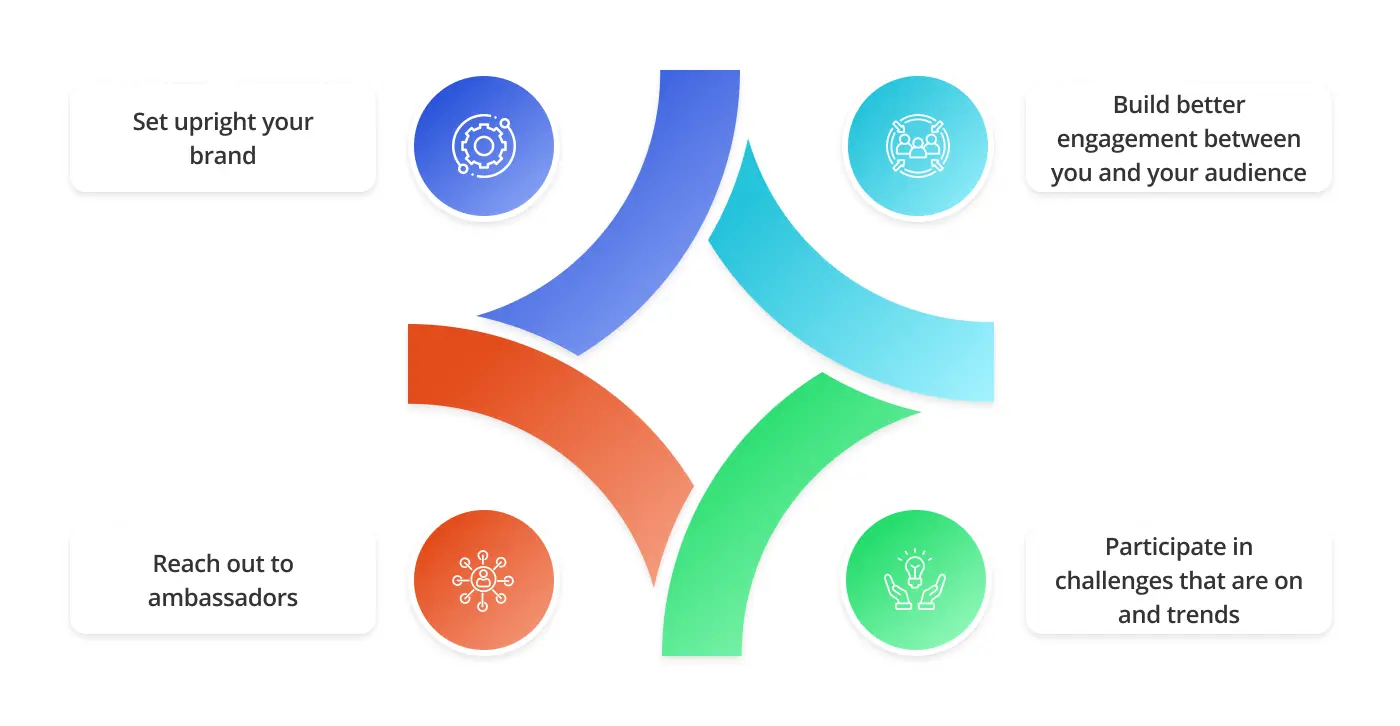 Leveraging social media for drink branding