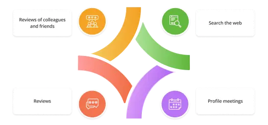 Places to search branding agency 1