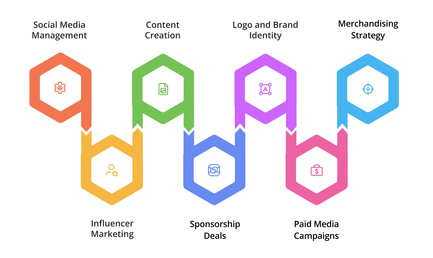 Services of sports branding agency 1