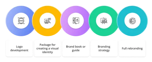 Services provided that influence the cost of cooperation 1