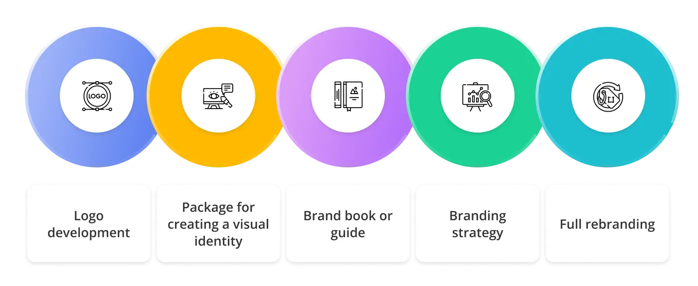 Services provided that influence the cost of cooperation