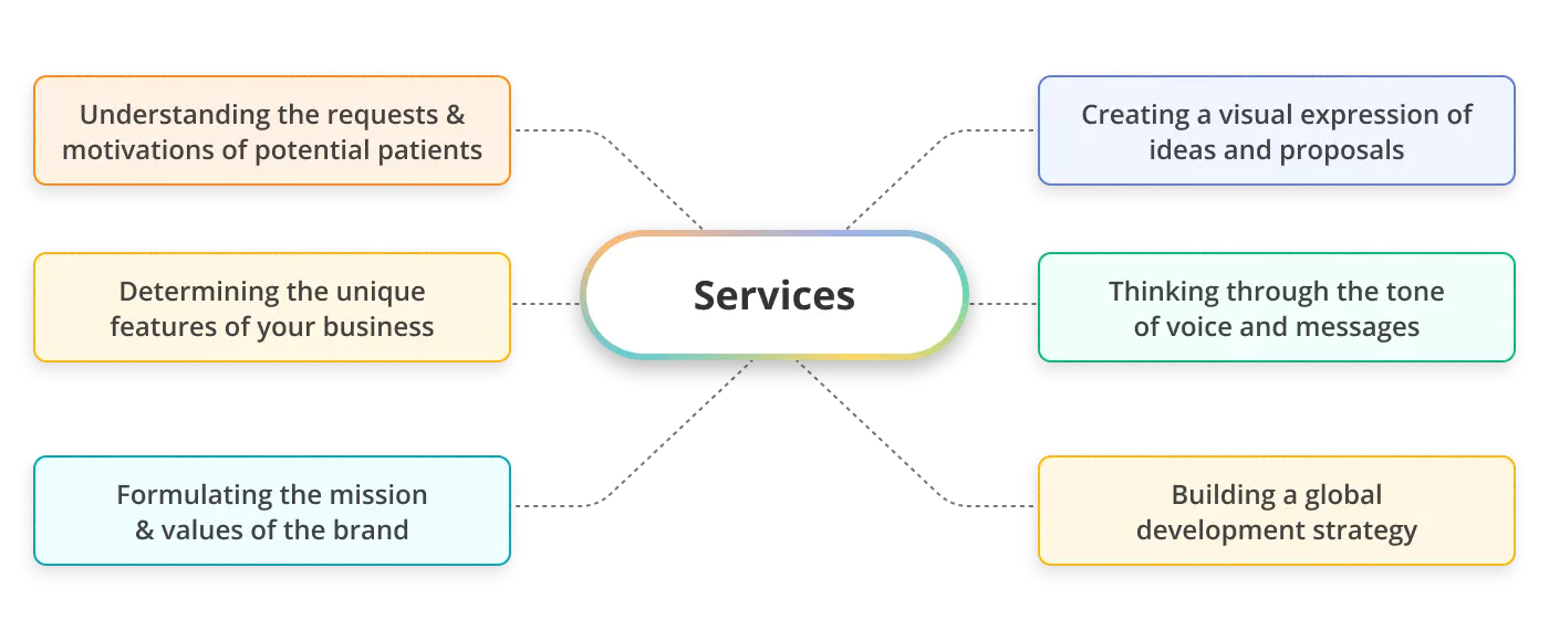 The various services offered by branding agencies