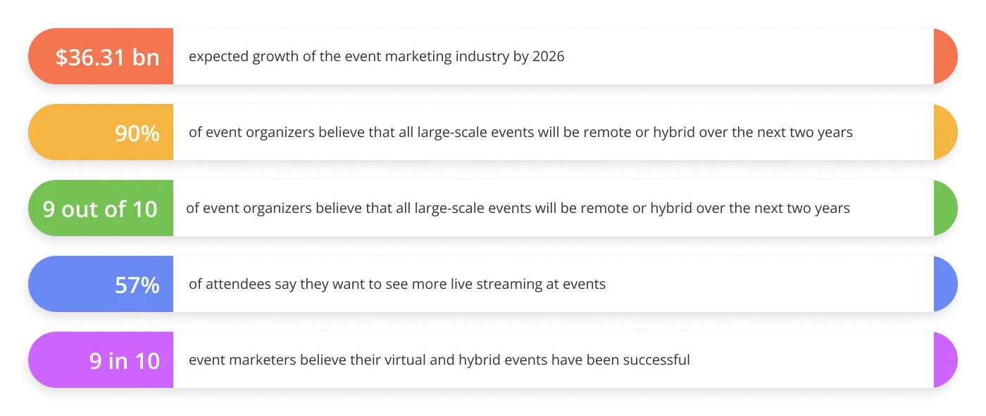 Top event marketing statistics