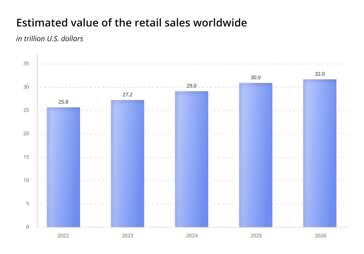 What does retail branding company do