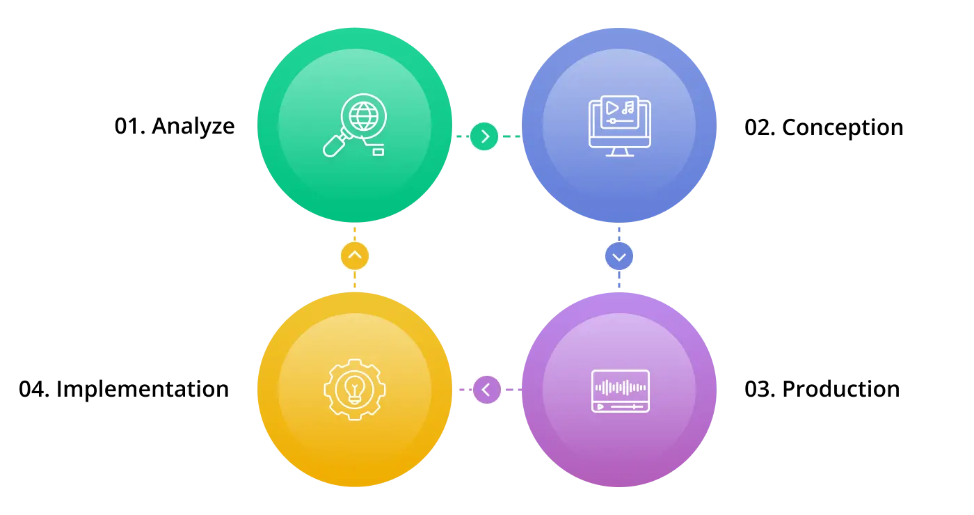 What is audio branding