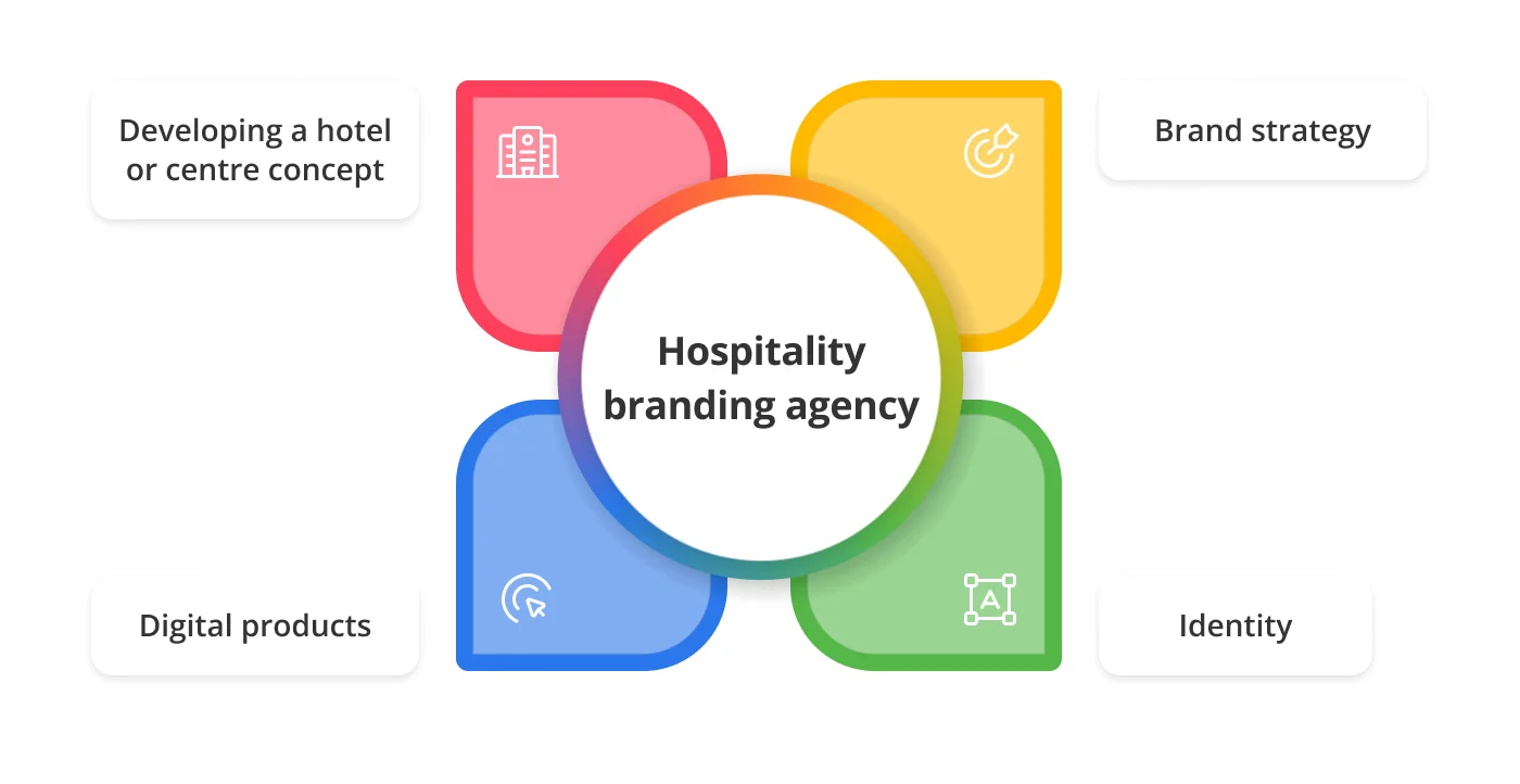 What is hospitality branding agency 1