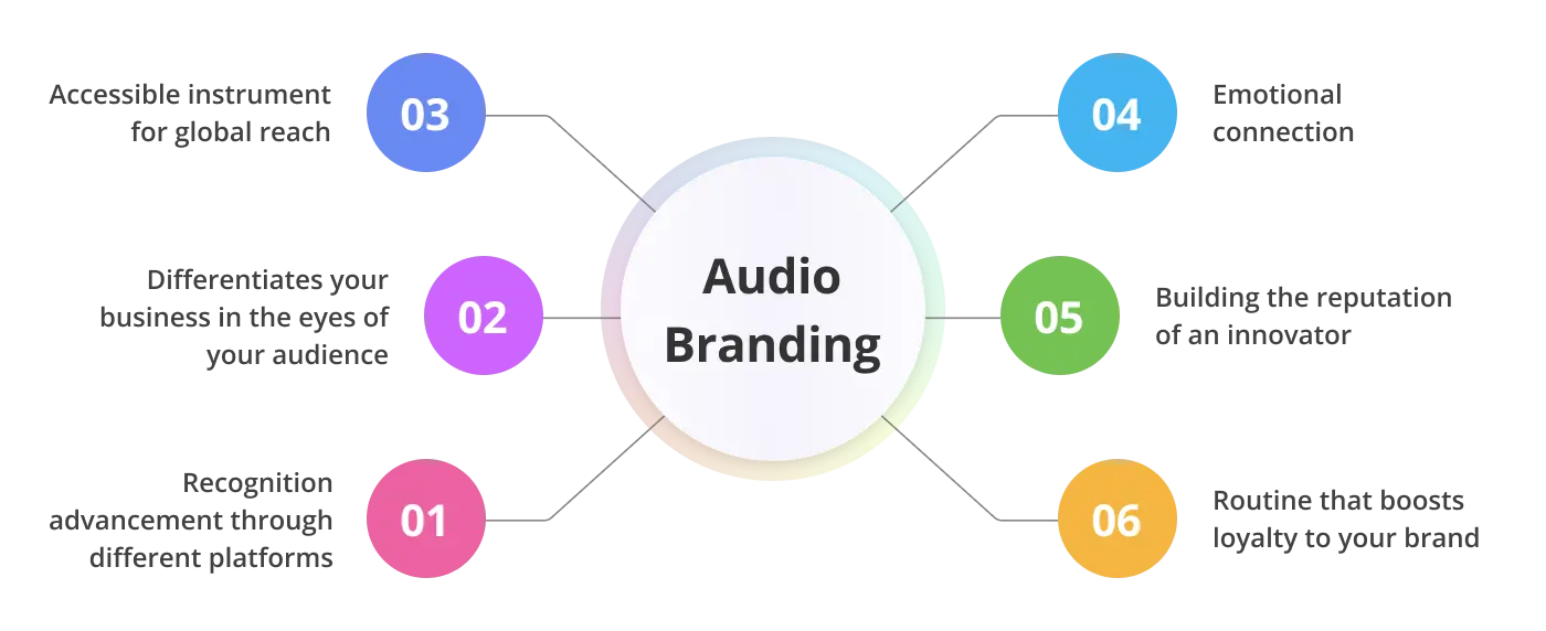 Why does audio branding matter for your business