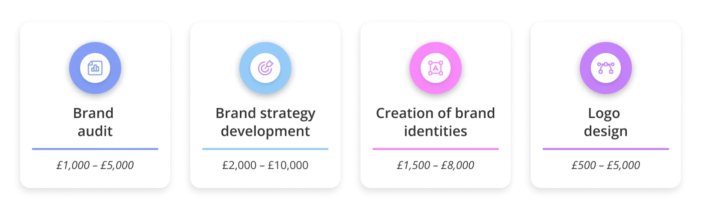 budget for working with branding companies in Sheffield 1