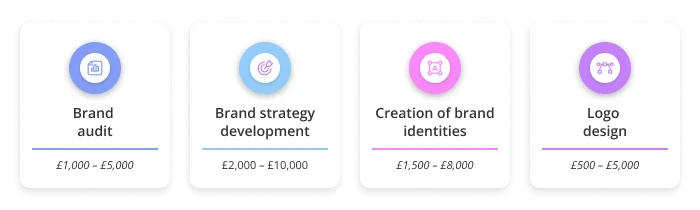 budget for working with branding companies in Sheffield