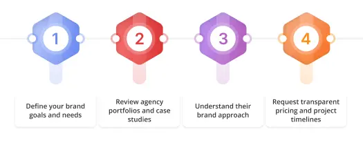 choose branding agency in Surrey 1