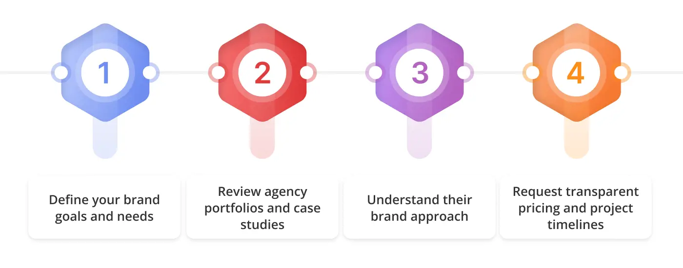 choose branding agency in Surrey