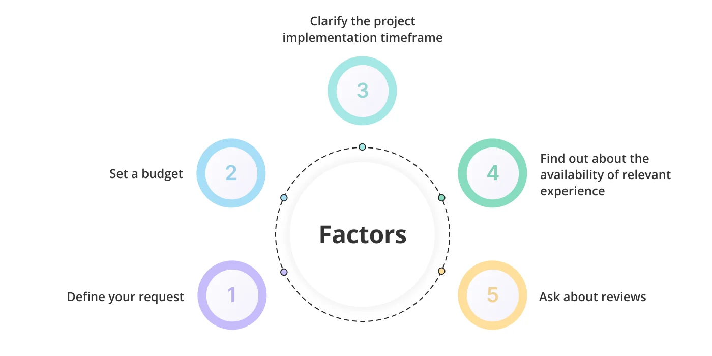 find hospitality branding company 1