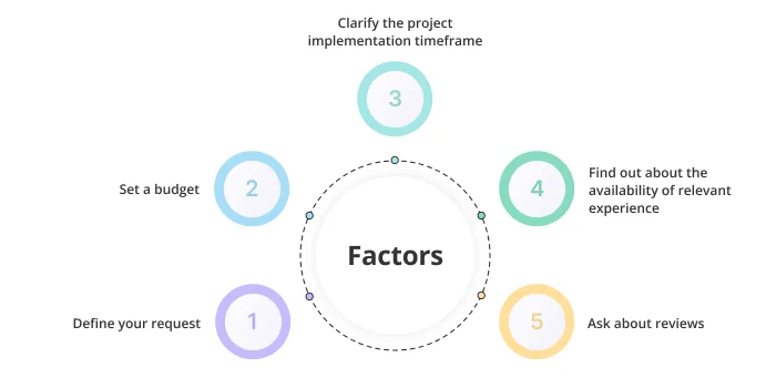 find hospitality branding company