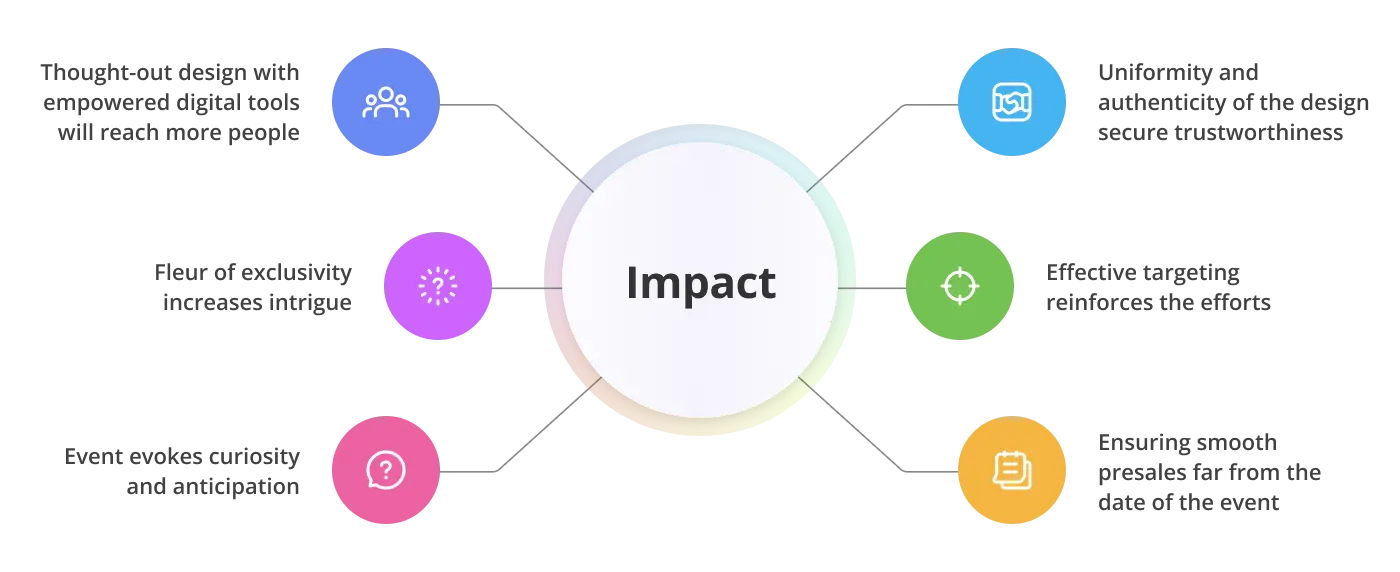 impact of festival branding design on ticket sales