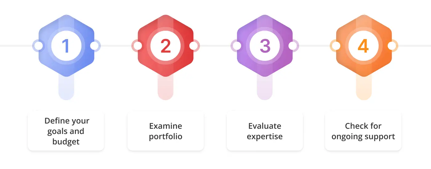 opt for online retail branding agency