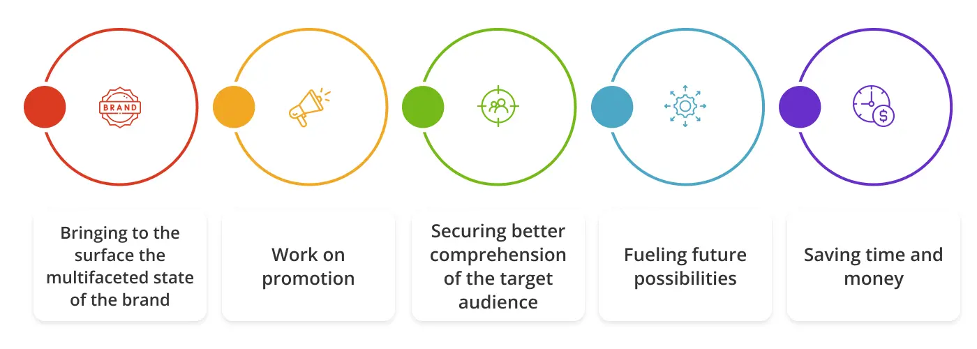 Benefits of hiring branding consultants