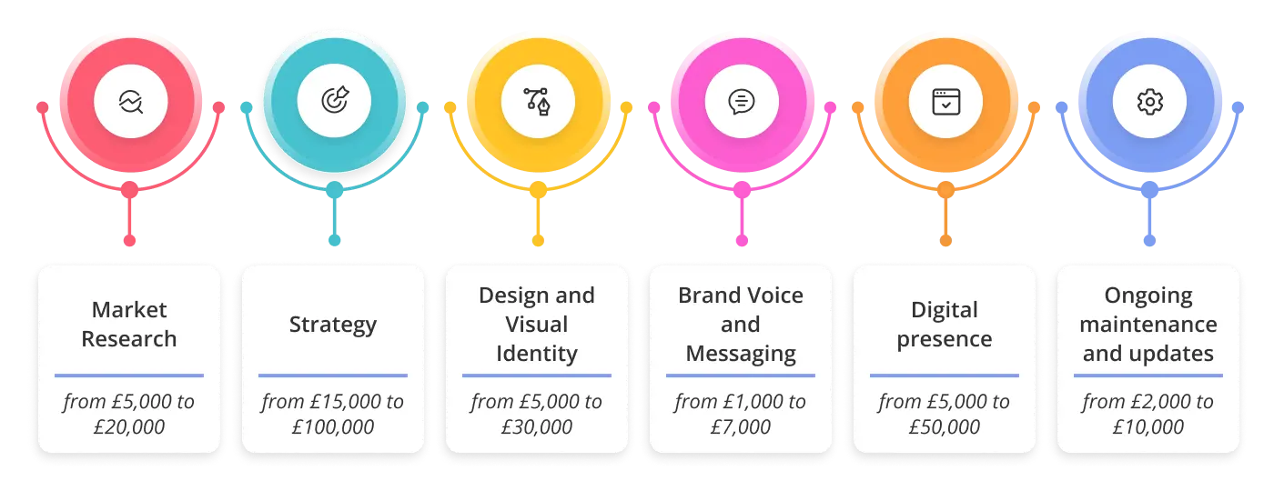 How much do drinks branding services cost