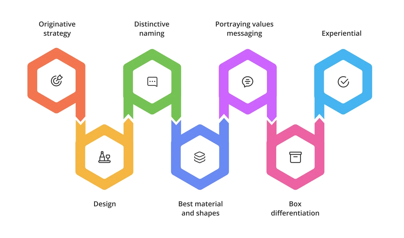 Key elements of successful wine branding 1