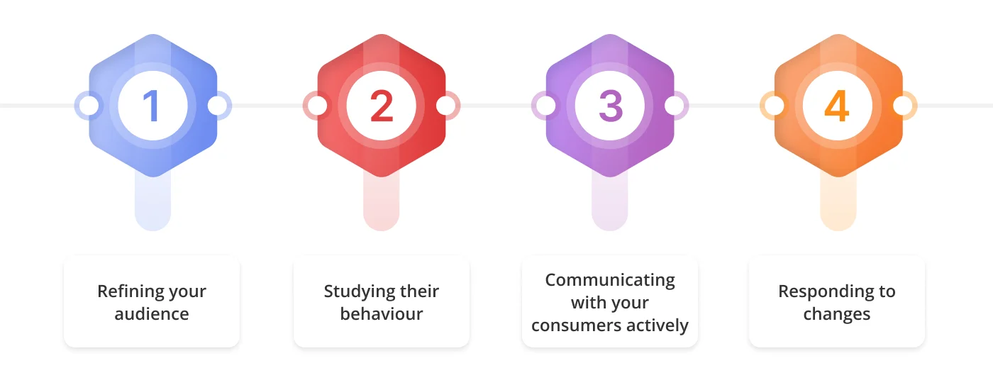 Understanding your target market in branding for wine 1