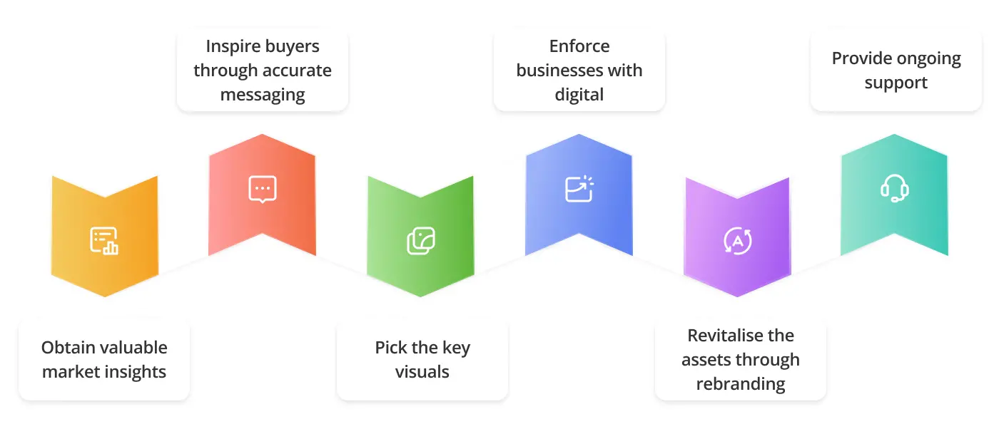 What does freelance brand designer do