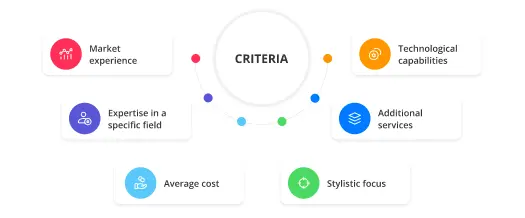 choose branding agency in Glasgow 1