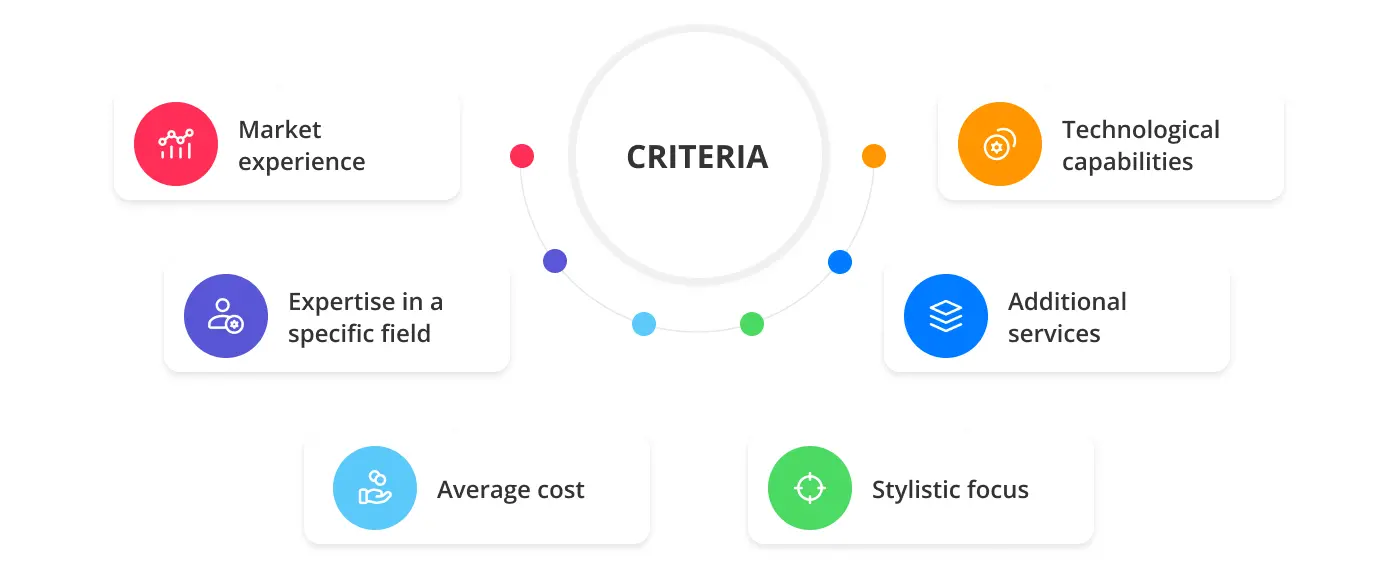 choose branding agency in Glasgow