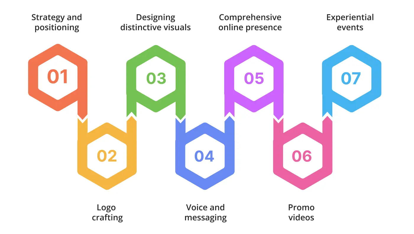 elements of successfully branded game