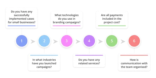 find small business branding company 1