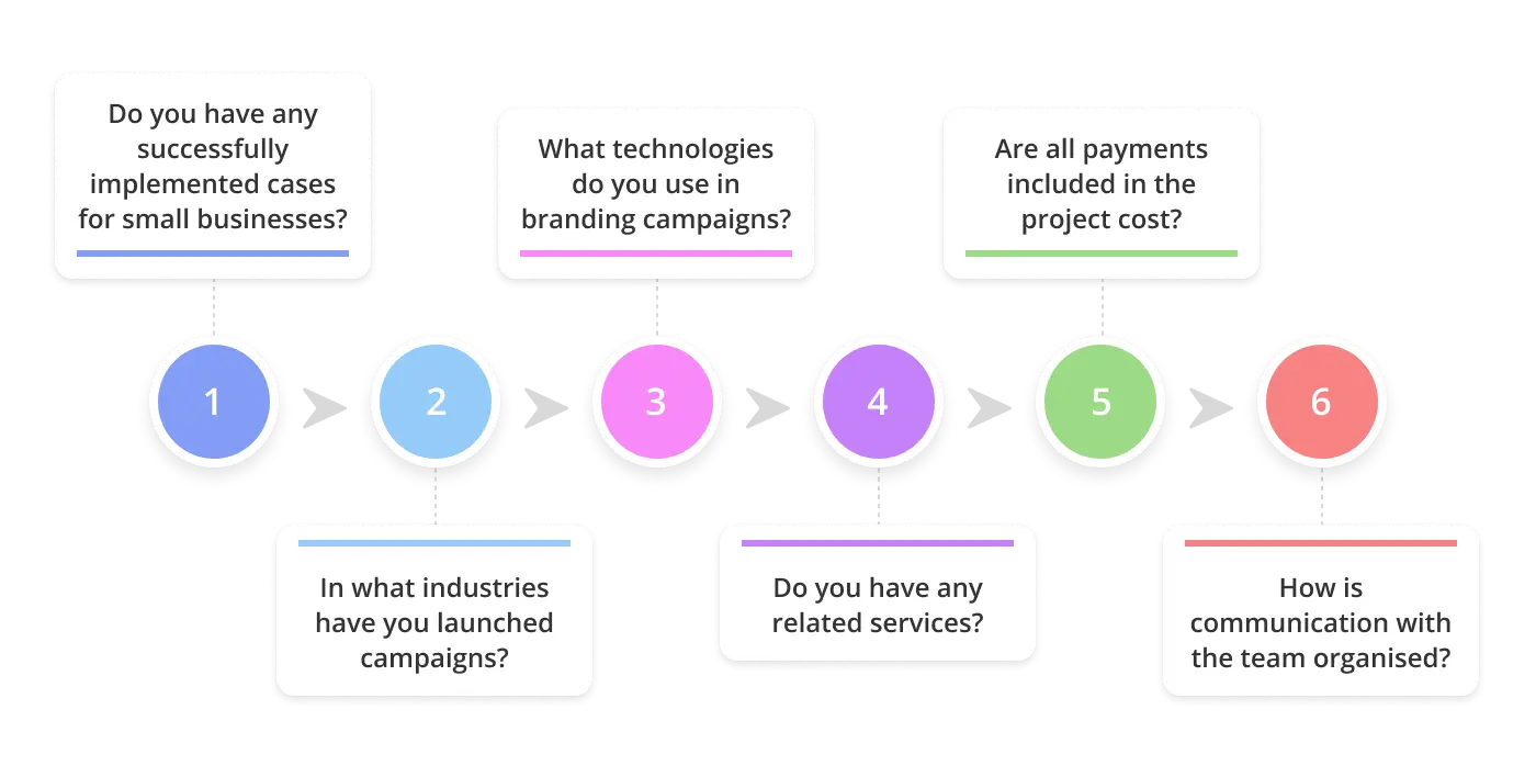 find small business branding company