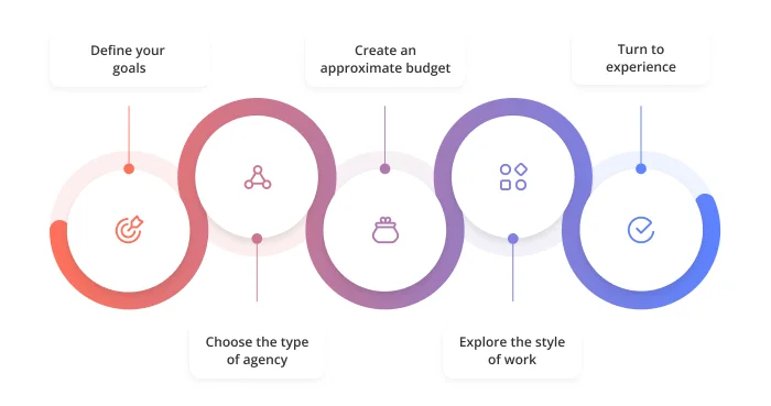 hire eCommerce branding agency 