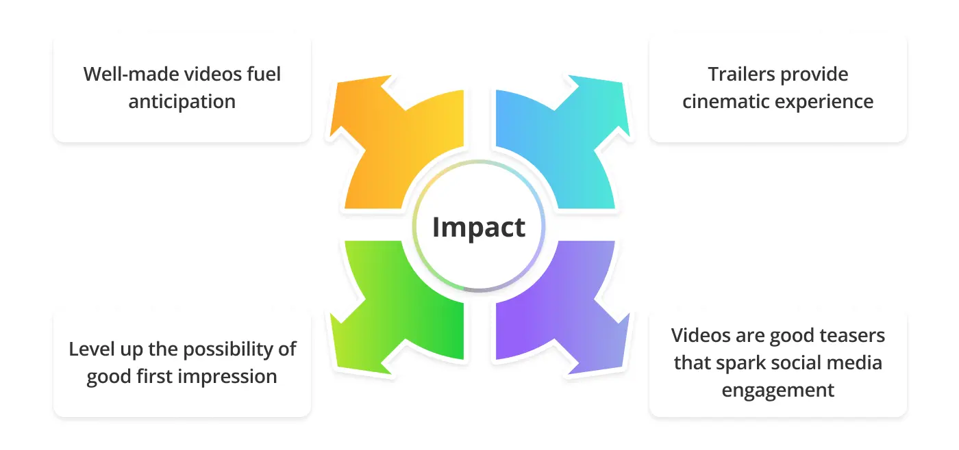 impact of trailers on game branding