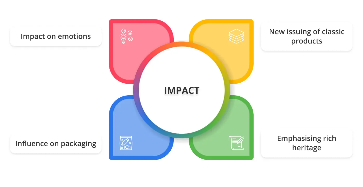role of nostalgia in sweets branding