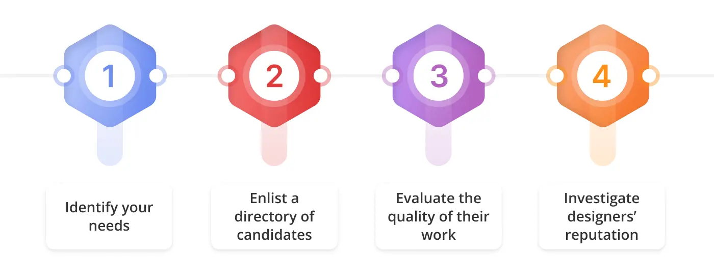 select brand designer for hire