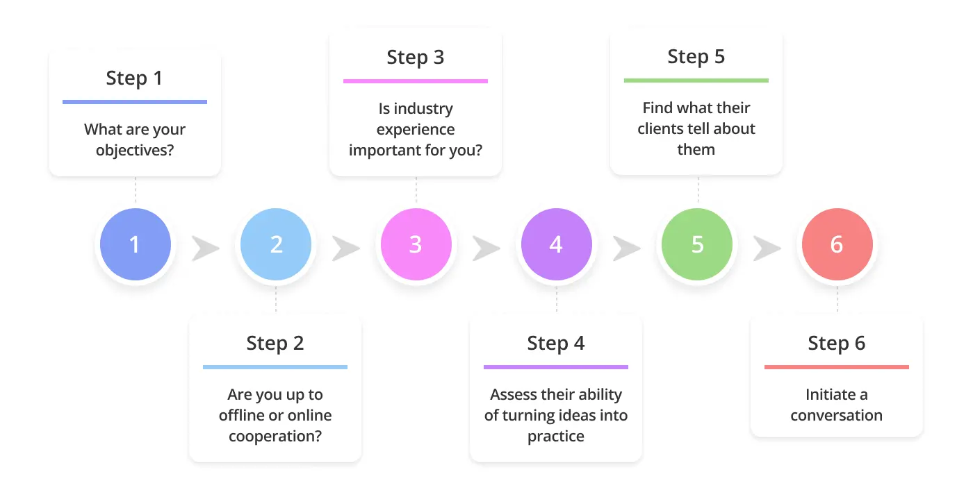 select branding consultant